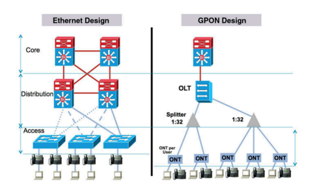 Exploring the Functions of GPON OLT and ONT in Optical Line Terminal ...