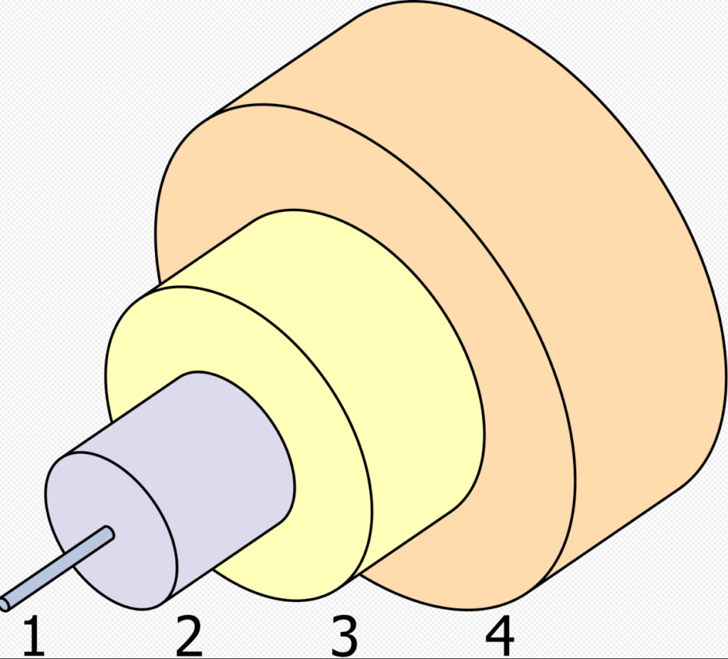 Understanding The Difference Between Single Mode Vs Multimode Fiber ...