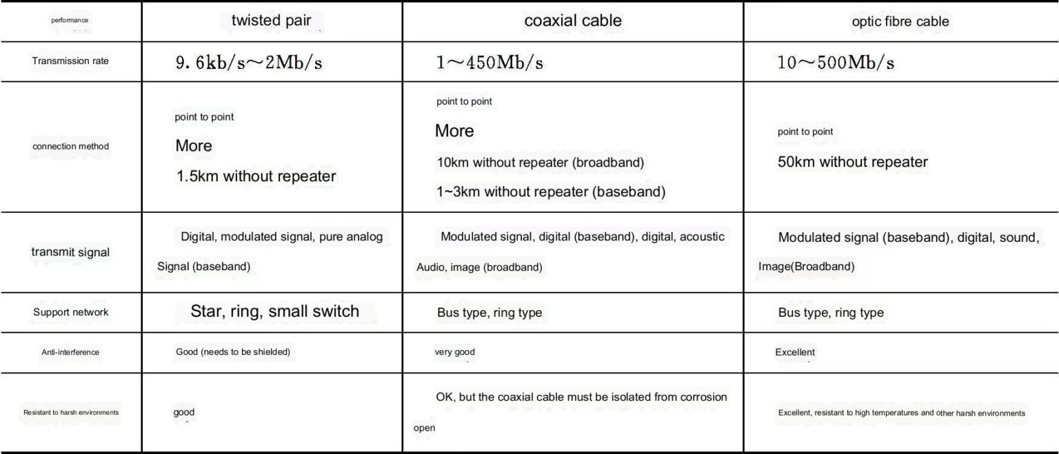 The Ultimate Guide to Repair Fiber Optic Cable - AscentOptics Blog