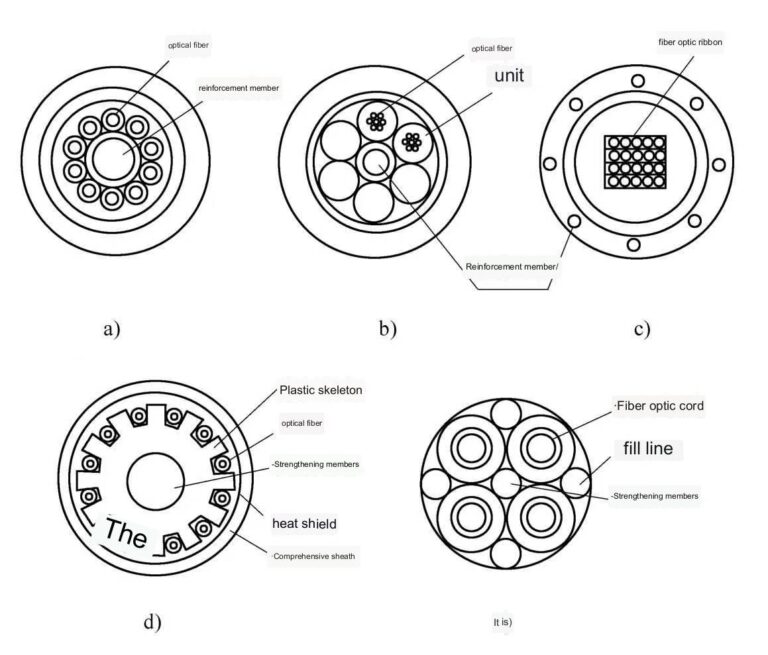 Single Mode vs Multimode Fiber Optic Cables An InDepth Comparison AscentOptics Blog
