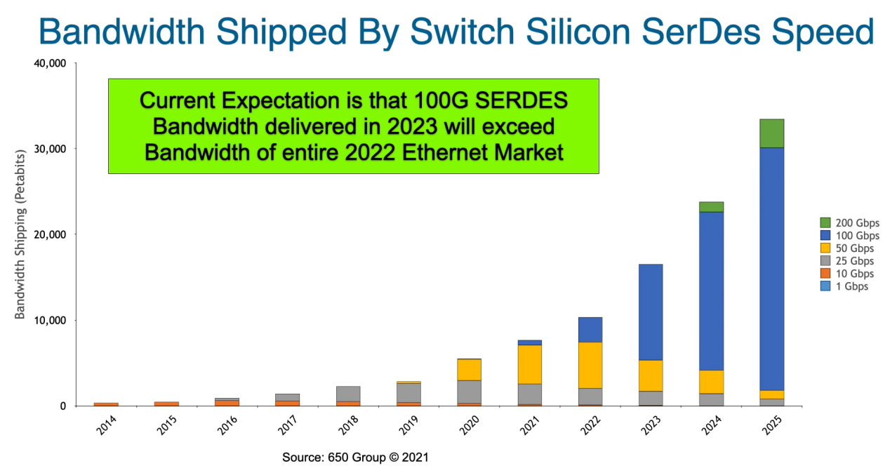 QSFP-DD800, 800G and 1.6T Ethernet Breakthroughs