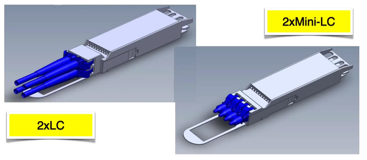 QSFP-DD800, 800G and 1.6T Ethernet Breakthroughs