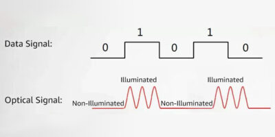 نکات کلیدی برای بهینه سازی عملکرد ماژول های نوری
