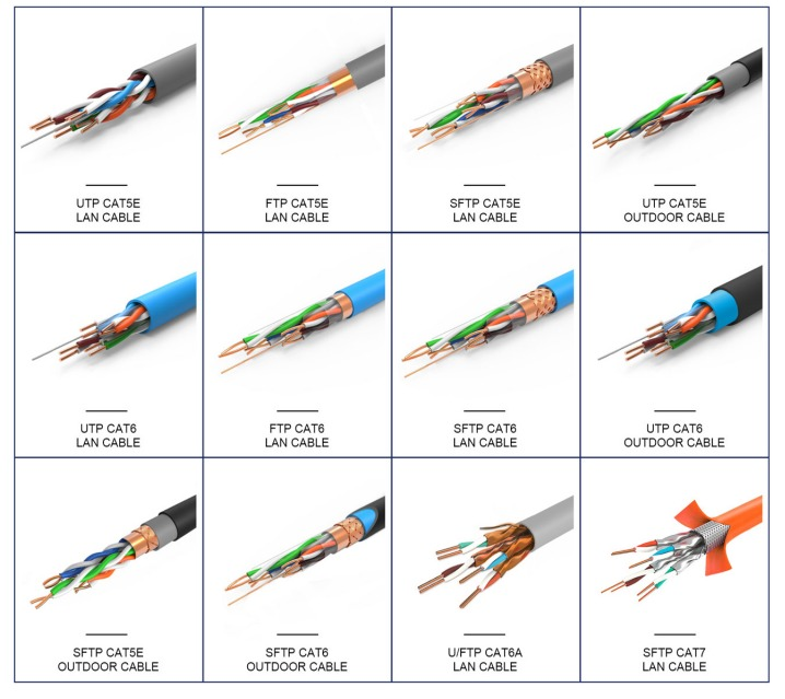 Overview of Cat6, Cat6a, and Cat7 Cables