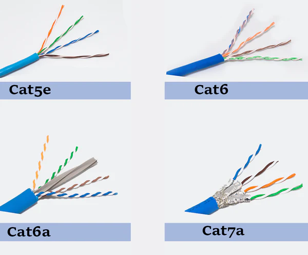 Cat6、Cat6a 和 Cat7 电缆之间的区别