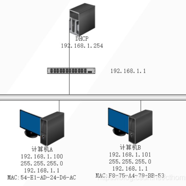 How does a network switch handle dynamic MAC addresses in different scenarios?