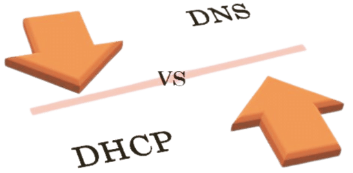 Utilization and Implementation of DNS and DHCP
