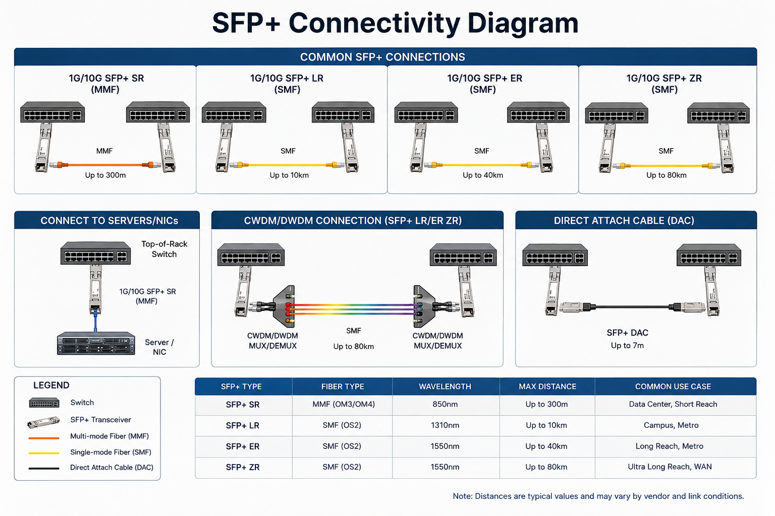 10G SFP+ Connectivity Diagram