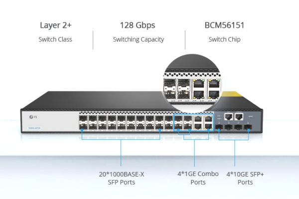 How Does An Ethernet Switch Port Interface With Your Device How Does An Ethernet Switch Port Interface With Your Device