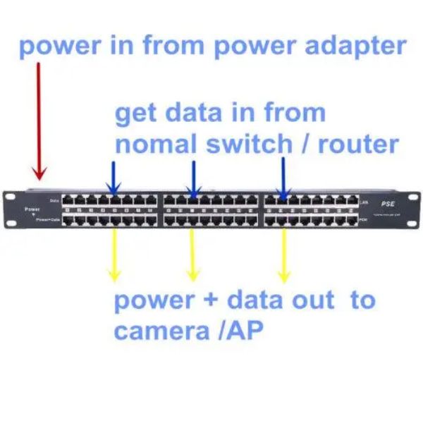 Features of PoE Switches