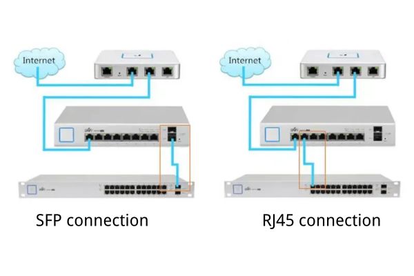 How does the Uplink Port Differ in Functionality from Regular Switch Ports?