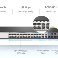 How Does An Ethernet Switch Port Interface with Your Device?