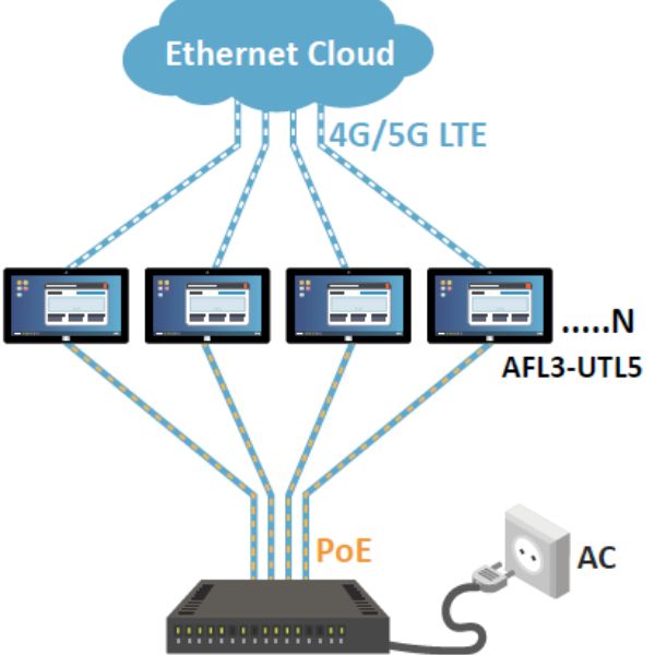 How Do You Choose the Right IEEE 802.3bt High-Power PoE Solution