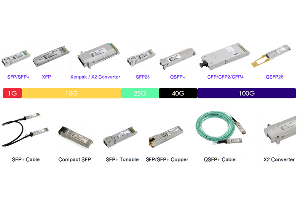 Understanding SFP Module Basics: What Are They?