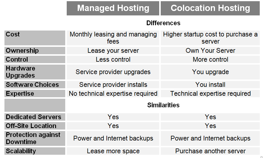 Comparing In-House vs. Colocation Data Center Solutions