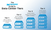 Unlocking the Secrets of Tier 3 Data Centers: A Comprehensive Guide ...