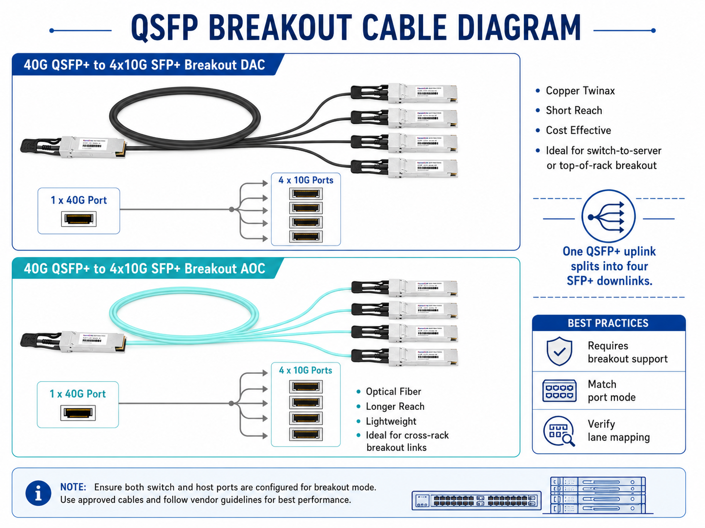 QSFP Breakout Cable Diagram