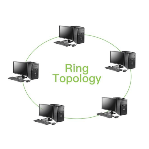 How to Choose Related Products for Your Network Setup?