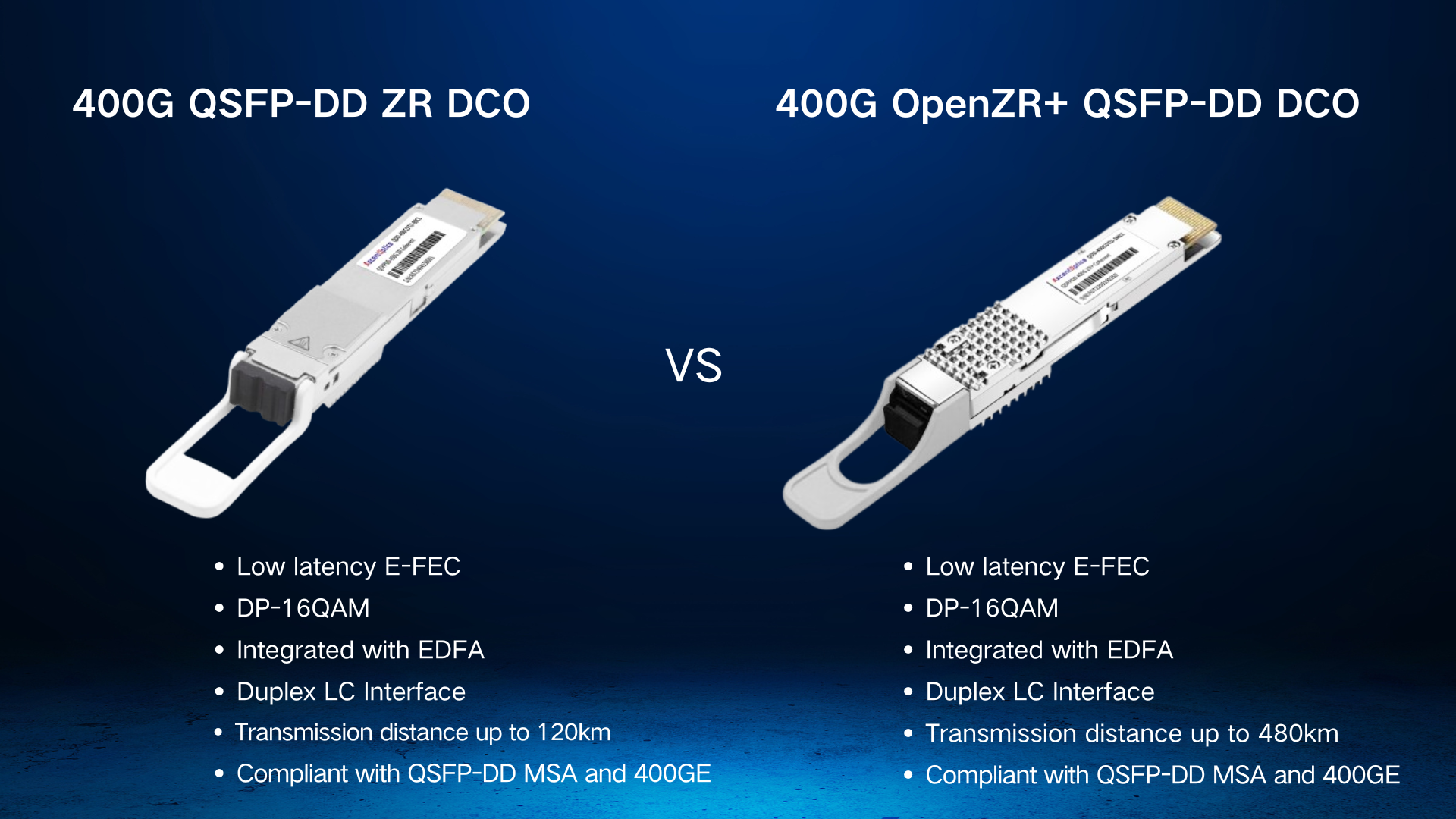 400G OpenZR+ QSFP-DD DCO VS. 400G ZR QSFP-DD DCO