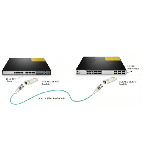 Which ports can the SFP Transceiver be used with?