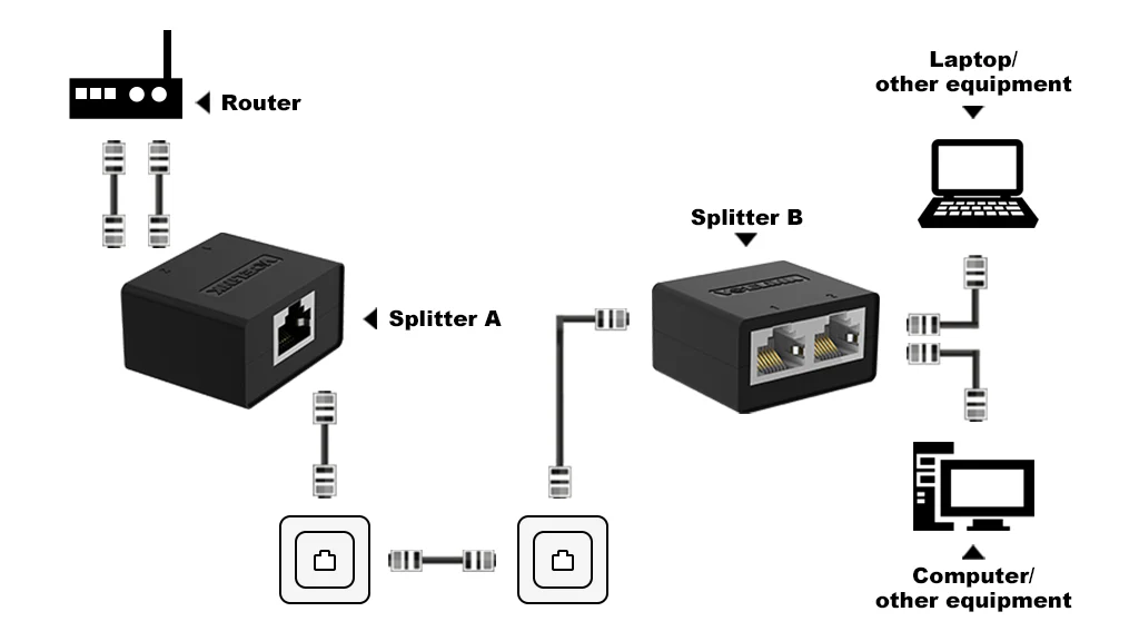 How to Split Ethernet?Image Source：https://www.vcelink.com/