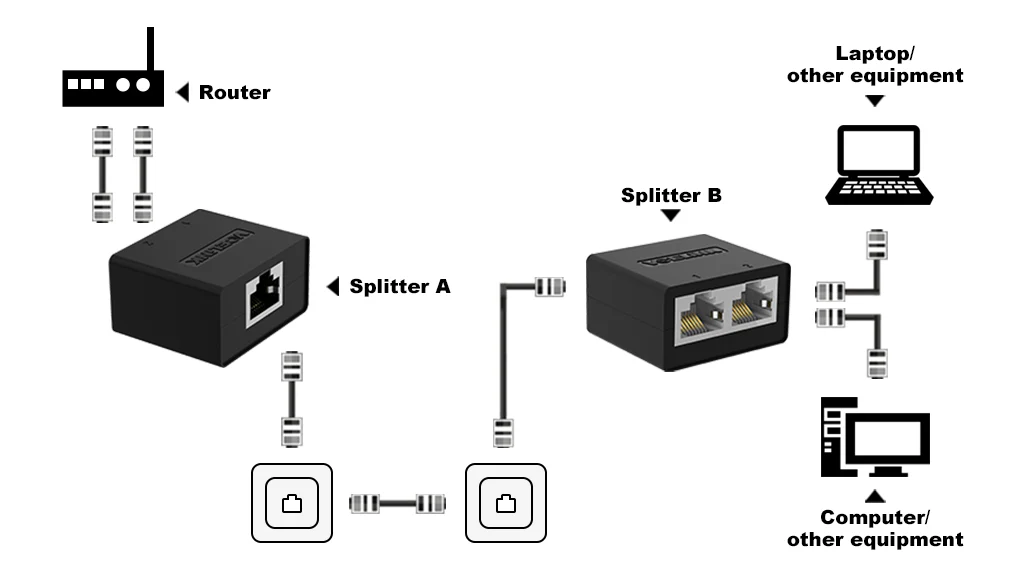 Switch Ethernet 1 Paio Di Splitter RJ45 Da 1 A 2 Per Cavi Cat5 Cat5e Cat6 Cat6e 1088754