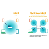 Understanding MIMO and MU-MIMO: Enhancing Your Wi-Fi Router Performance