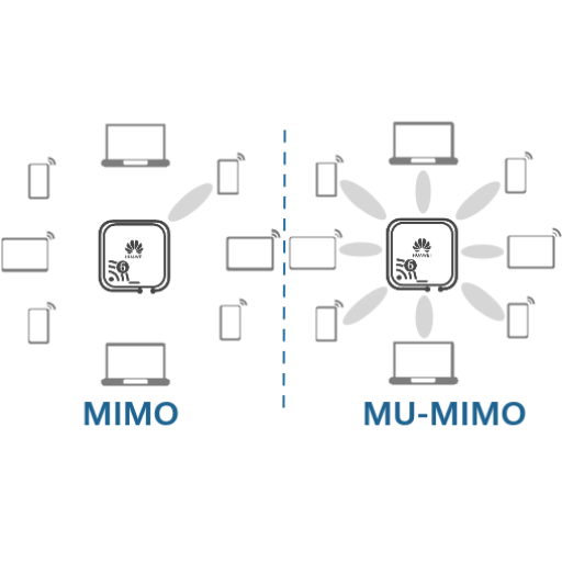 What is MIMO, and what are its roles in Wi-Fi Networks?