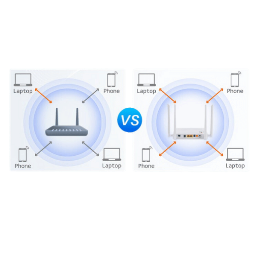 What’s the Best MIMO Router to Buy?