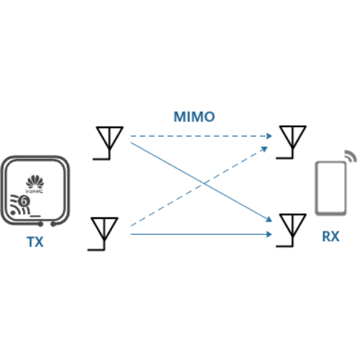 MIMO と MU-MIMO を理解する: Wi-Fi ルーターのパフォーマンスを向上 - AscentOptics ブログ