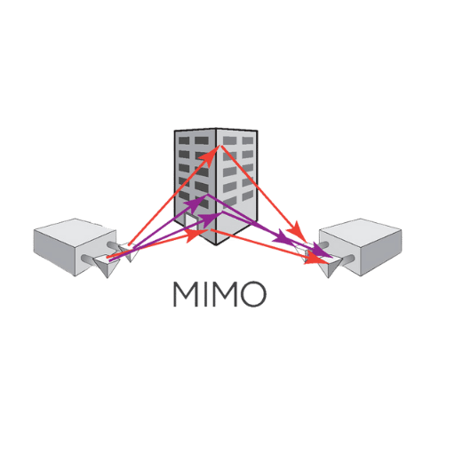 What is Beamforming and How Does it Work with MIMO?