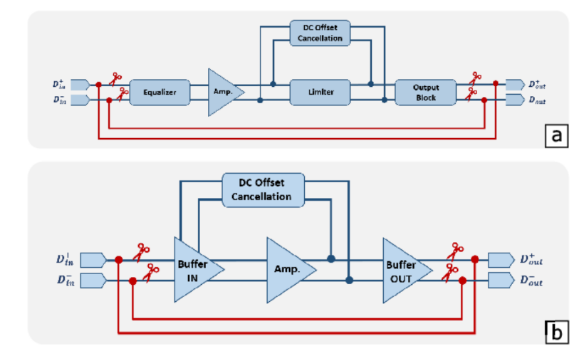 Simple adaptation to convert a commercial digital SFP into an analog RoF transceiver. Red lines represent the shunt wires soldered into the original PCB. (a) Modifications in the transmitter side and (b) in the receiver side.