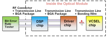 Equivalent Circuit Diagram of Transmitter-Side Packaging