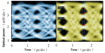 Eye Diagram from Optical Module Testing