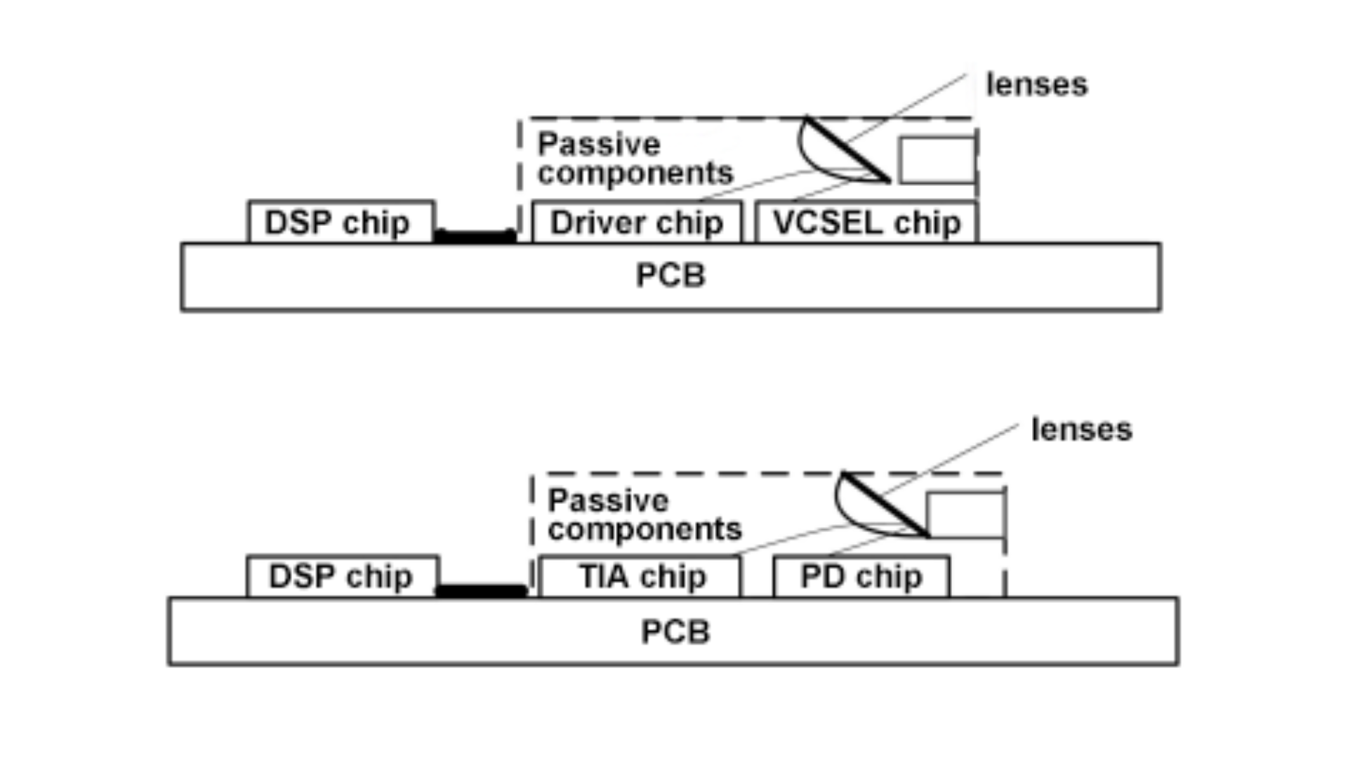 Overall Optoelectronic Layout and Structure of Optical Modules