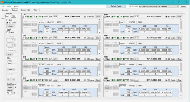 Bit Error Rate (BER) Diagram from Optical Module Testing