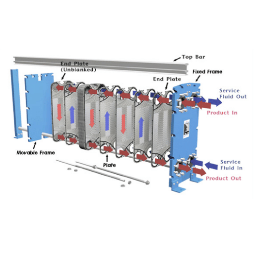 Components of a High-Performance Liquid Cooling Setup