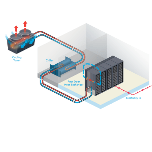 Liquid Cooling in Data Centers: A Solution for Thermal Management