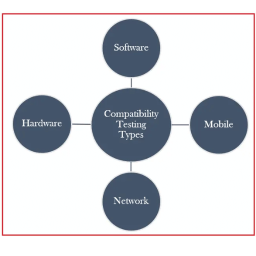 How Can a Compatibility Test Enhance Your Relationship?