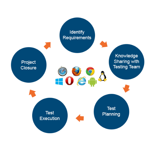 What is a Compatibility Test, and How Does it Work?