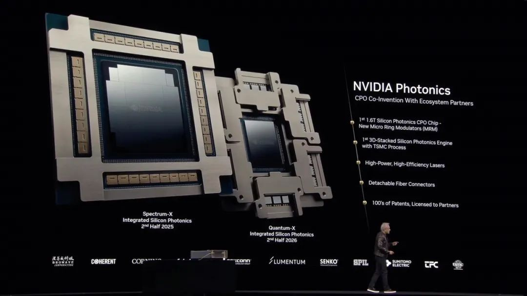 NVIDIA CPO Switches
