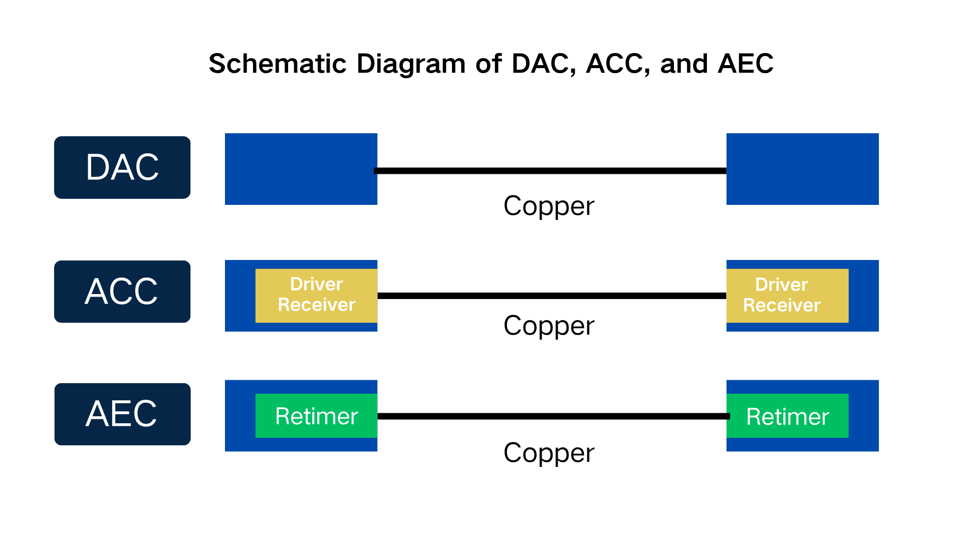 Schematic Diagram of DAC, ACC, and AEC