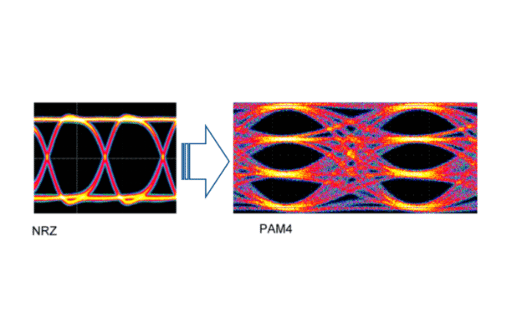NRZ and PAM4 Modulation