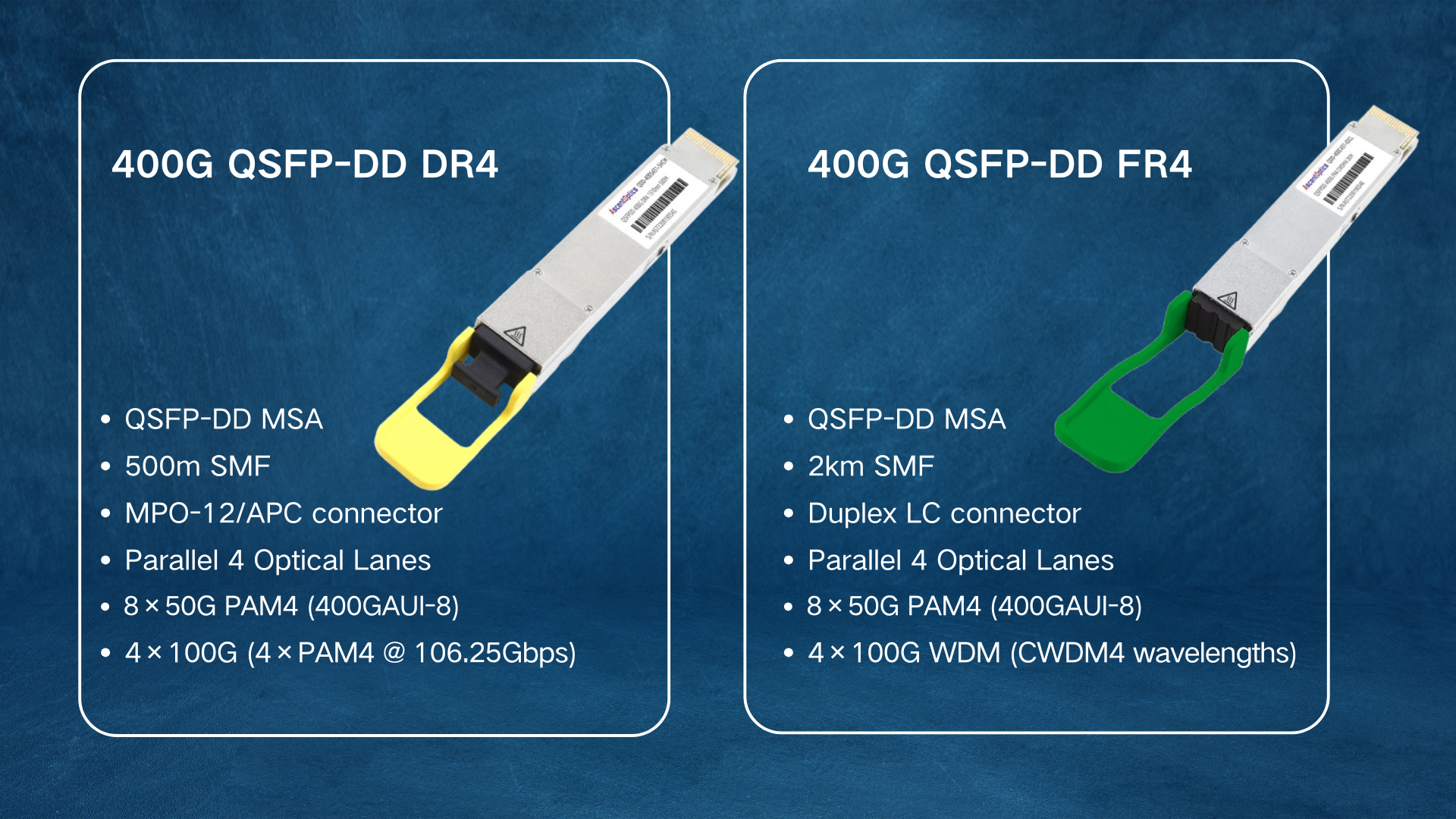 400G QSFP-DD DR4 and FR4 transceivers