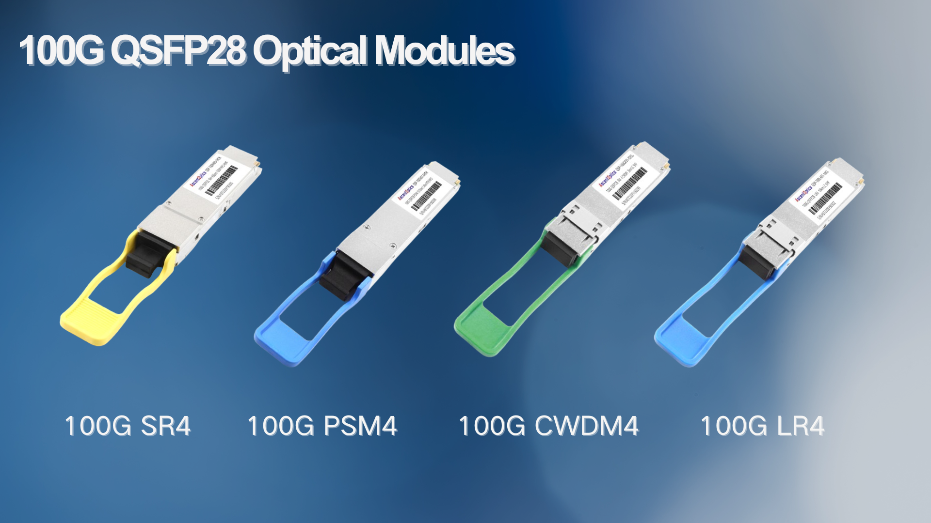 Typical 100G Optical Modules