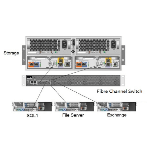 How is Fibre Channel distinct from Ethernet?