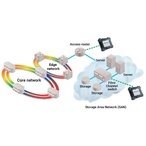 Which Fiber Channel Network Essential Elements Are There?