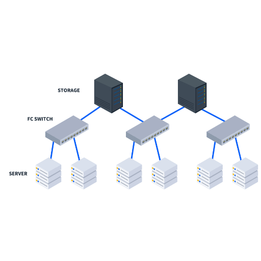 Why select Fibre Channel Solutions for your Data Center?