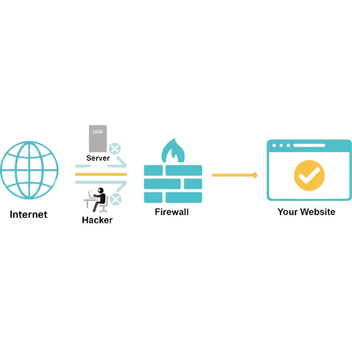 How Do SPI Firewalls Work to Enhance Security?