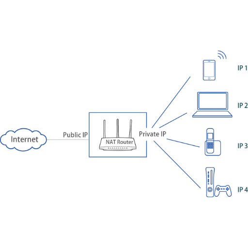 Which Additional Security Measures Are of Critical Importance?